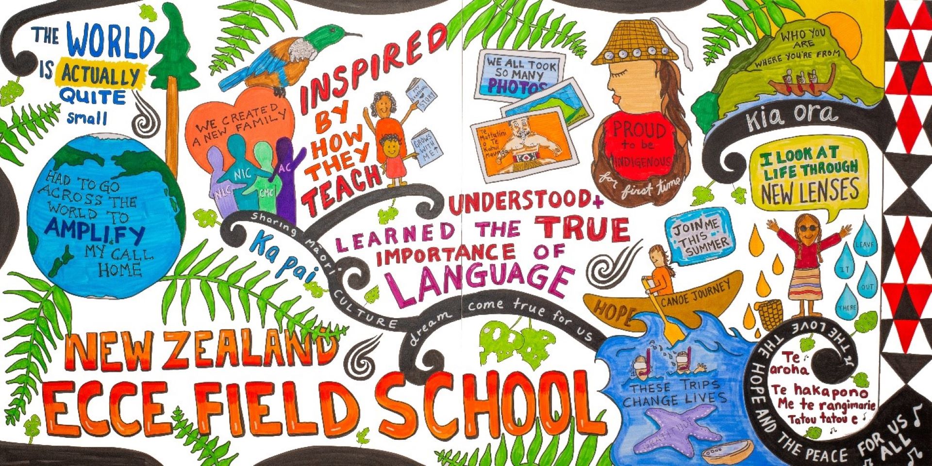 New Zealand Field School graphic recording showing the importance of language revitalization