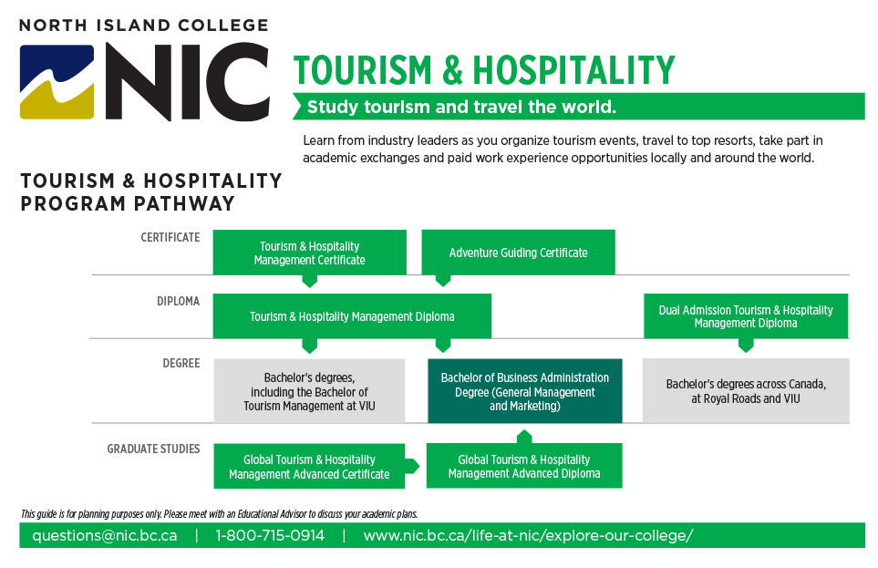 tourism and hospitality management diploma in north island college