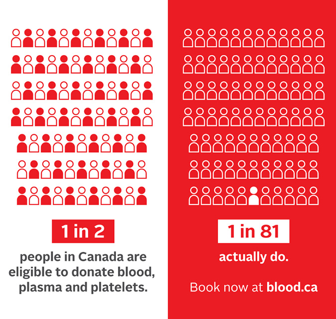 Upcoming Campbell River Blood Donor...
